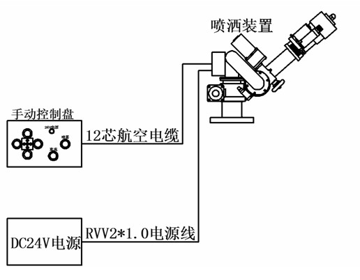 灑水車電動高壓電子水炮系統線路圖 灑水車電動高壓電子水炮系統線路圖