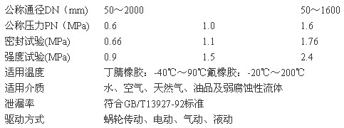 灑水車D71F46-16C襯氟蝶閥主要技術參數 灑水車D71F46-16C襯氟蝶閥主要技術參數