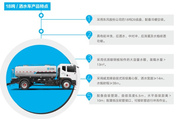 中標(biāo)環(huán)境14方公路灑水車(chē)產(chǎn)品特點(diǎn) 中標(biāo)環(huán)境14方公路灑水車(chē)產(chǎn)品特點(diǎn)