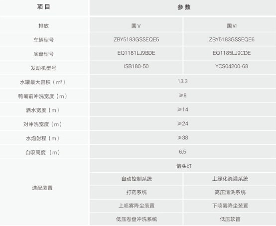 中標(biāo)環(huán)境14方公路灑水車(chē)參數(shù)配置 中標(biāo)環(huán)境14方公路灑水車(chē)參數(shù)配置
