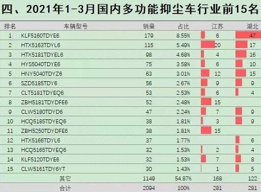 20211-3(gu)(ni)๦։m܇ИI(y)Nǰ15