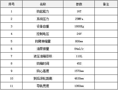 拉臂系統主要技術參數 拉臂系統主要技術參數