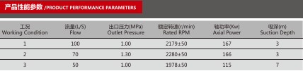 CB10/100-XZ車用消防泵產品性能參數表 CB10/100-XZ車用消防泵產品性能參數表