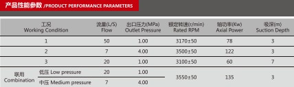 CB40·10/7·50-XZ車用消防泵產(chǎn)品性能參數(shù)表 CB40·10/7·50-XZ車用消防泵產(chǎn)品性能參數(shù)表