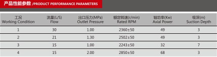CB20/15-XZ車用消防泵產品性能參數(shù)表 CB20/15-XZ車用消防泵產品性能參數(shù)表