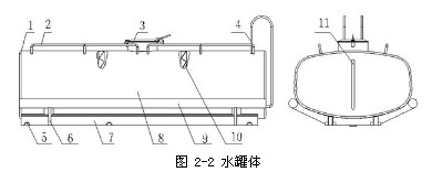 圖 2-2 水罐體 圖 2-2 水罐體