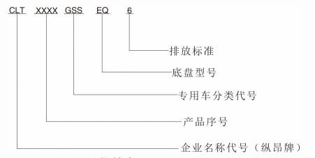 灑水車型號解讀 灑水車型號解讀