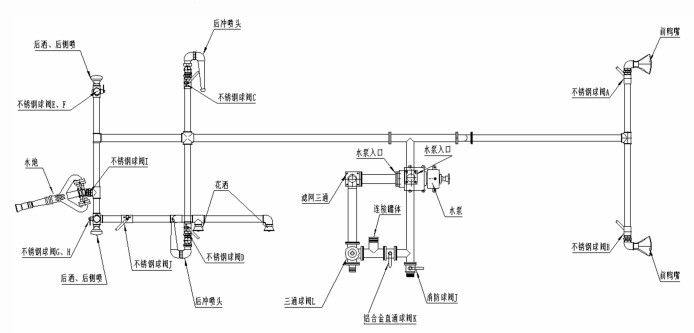 灑水車管道布置簡圖 灑水車管道布置簡圖