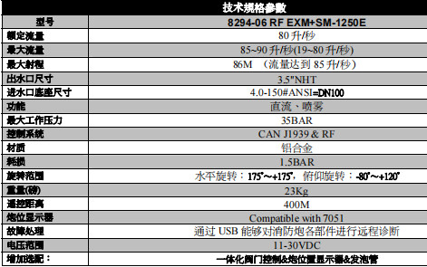 進口美國埃爾克(Elkhart Brass)消防炮技術參數 進口美國埃爾克(Elkhart Brass)消防炮技術參數