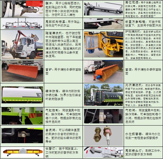 三環創客9.2方灑水車選裝配置 三環創客9.2方灑水車選裝配置