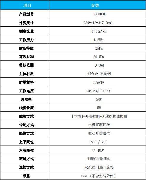 金成DP60B01電動灑水炮產品技術參數(shù) 金成DP60B01電動灑水炮產品技術參數(shù)