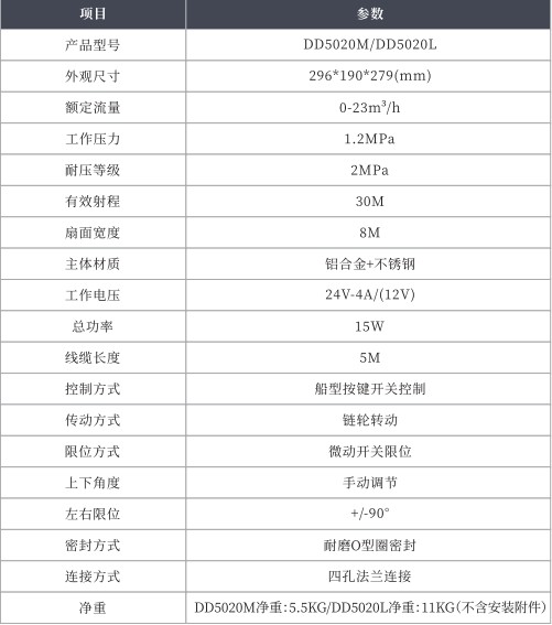金成DD5020M/DD5020L電動前沖技術參數表 金成DD5020M/DD5020L電動前沖技術參數表