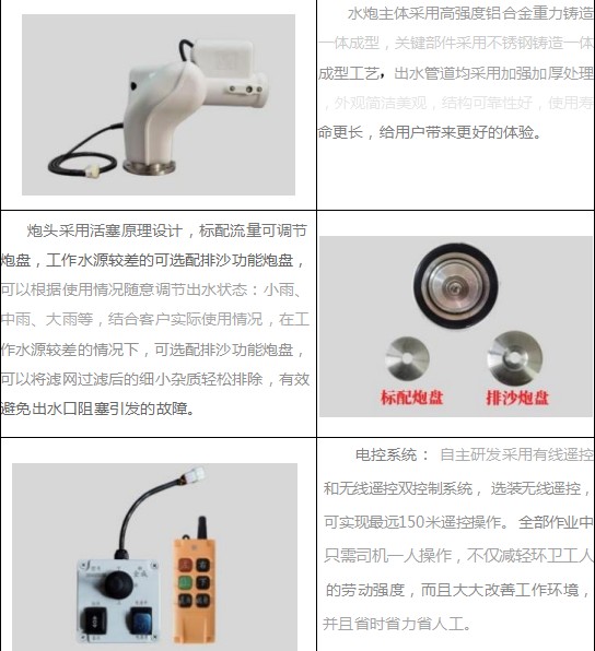 DD6050M늄Ӟˮڼ(ji)չʾ
