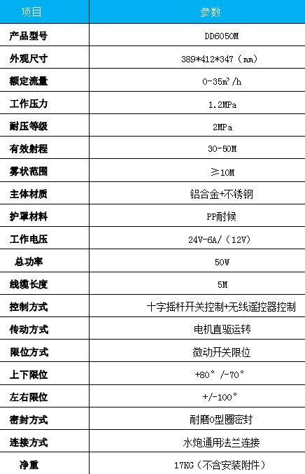 金成DD6050M電動灑水炮產(chǎn)品主要技術參數(shù) 金成DD6050M電動灑水炮產(chǎn)品主要技術參數(shù)